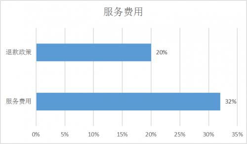 2020出國留學中介服務(wù)調(diào)查白皮書 行業(yè)變革為新興機構(gòu)帶來崛起機會